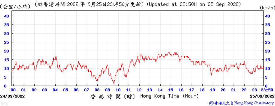 Chart, line chart
Description automatically generated